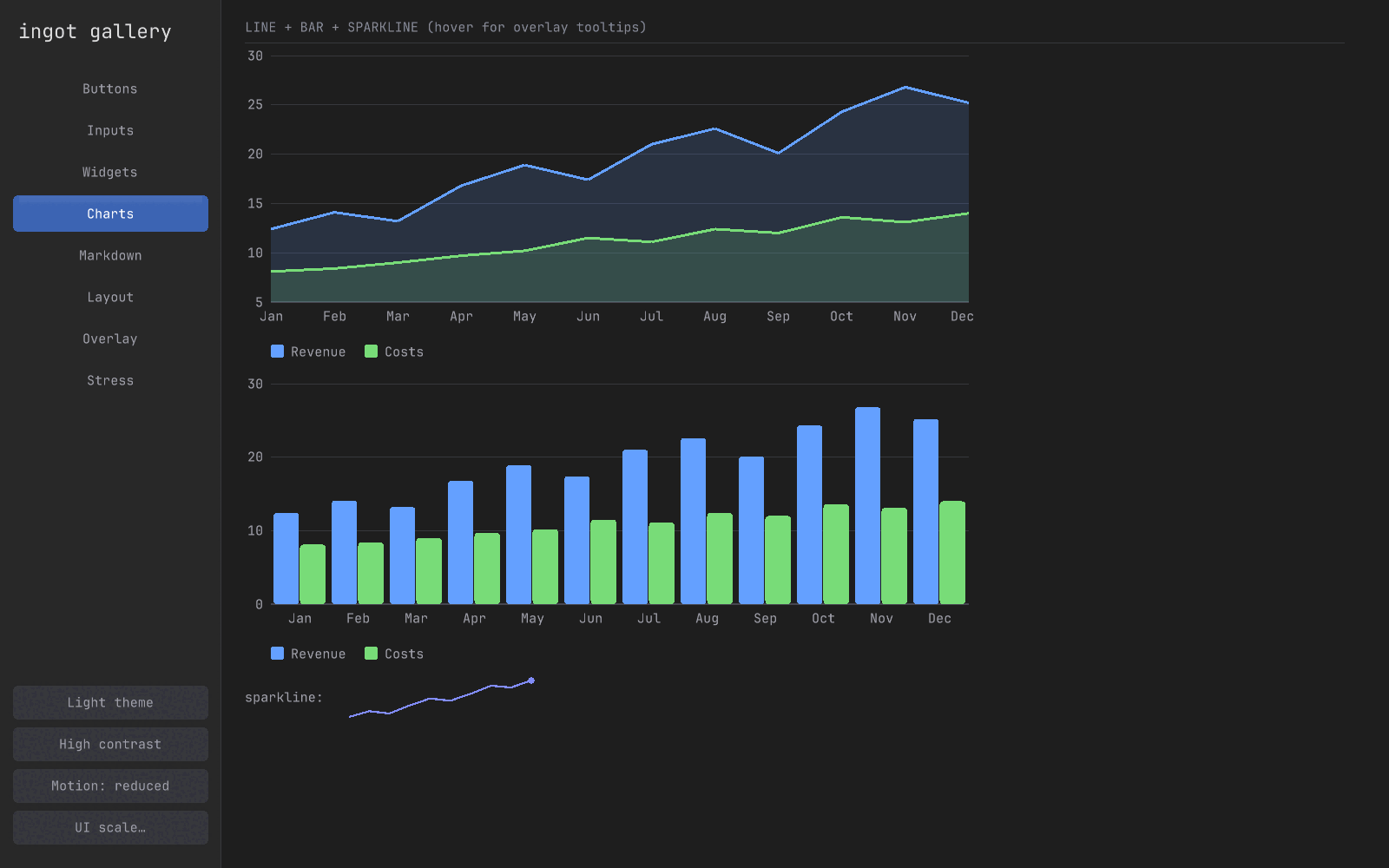 Ingot chart widgets